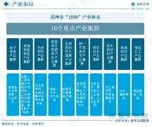 2025年姑苏市新质出