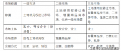 越秀·外滩樾(上海虹口)越秀·外滩樾首页网坐丨