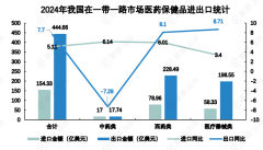 中美医药商业分化